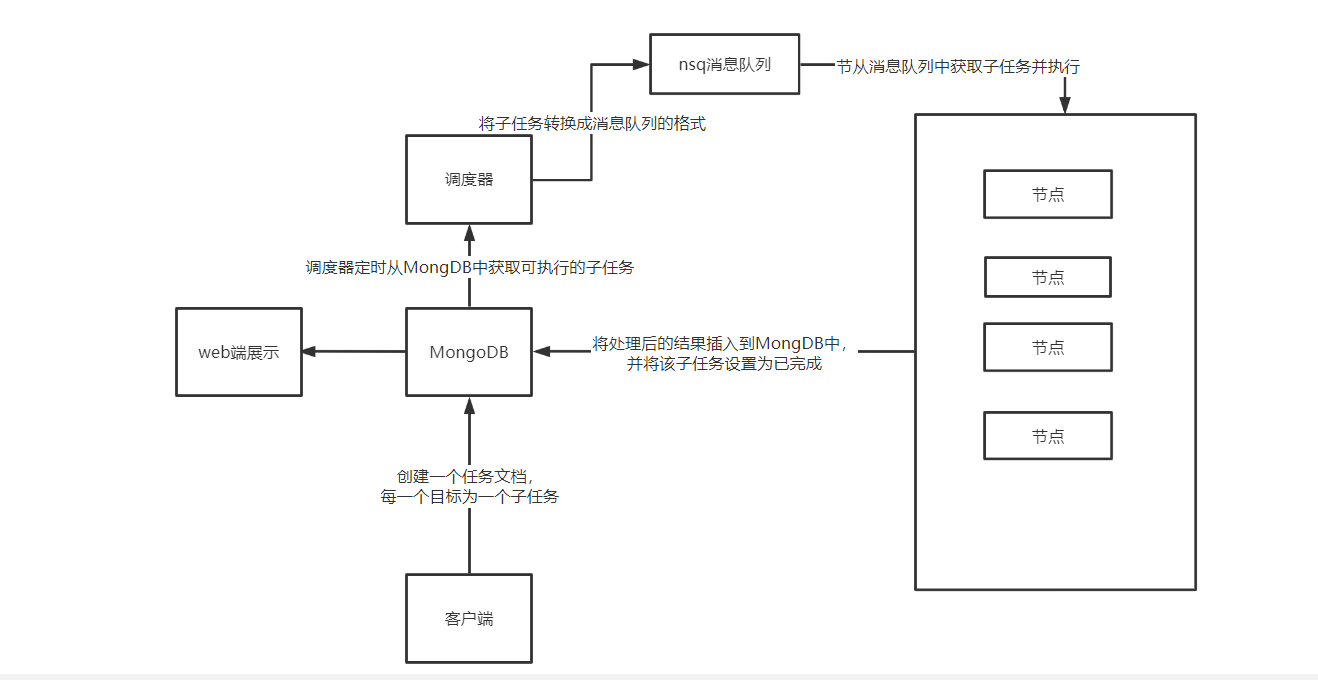 image-20220419105247096