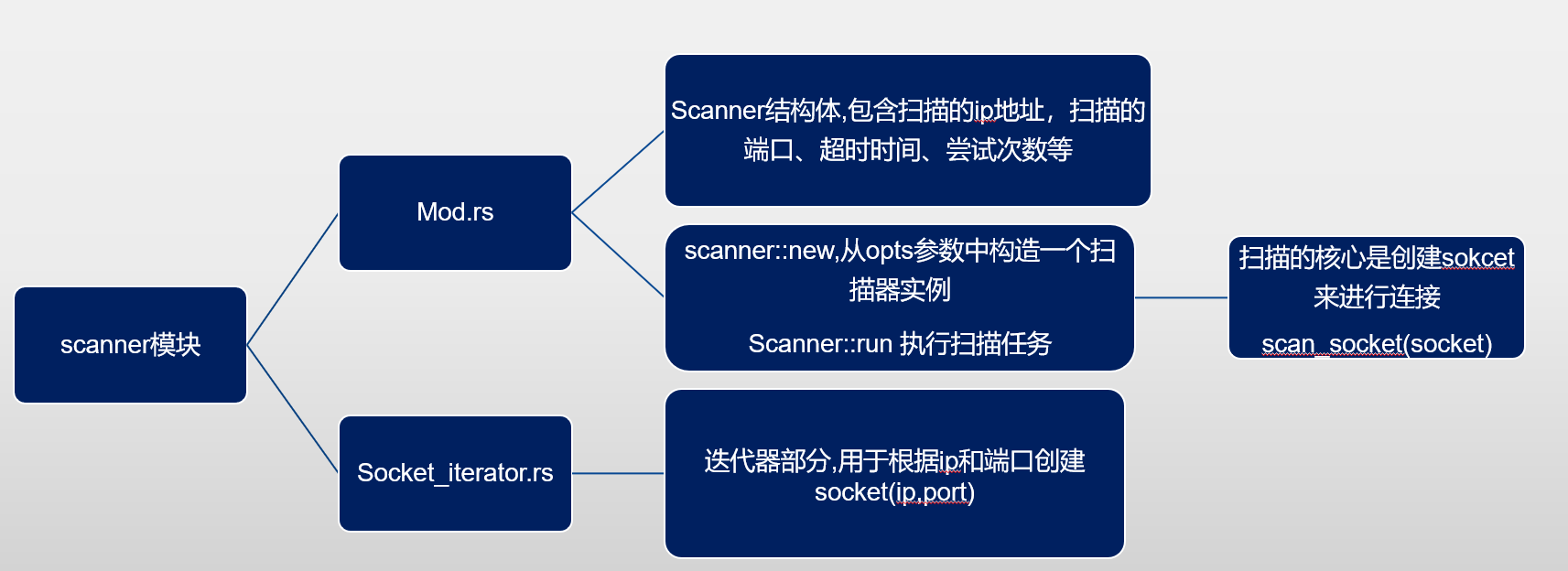 image-20231005205735514