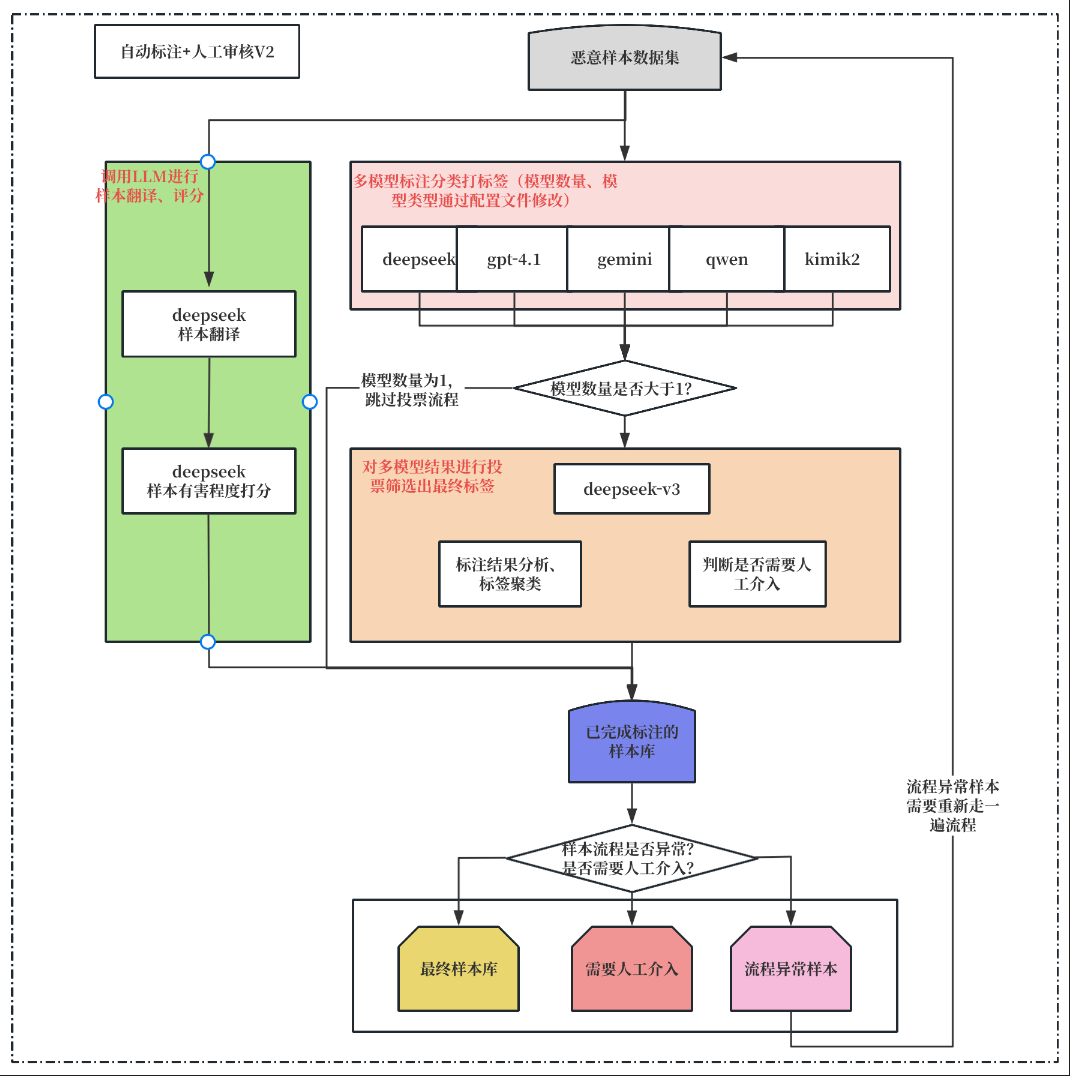 1a75c651-ed09-47ce-a5de-a6631e1f9ad5