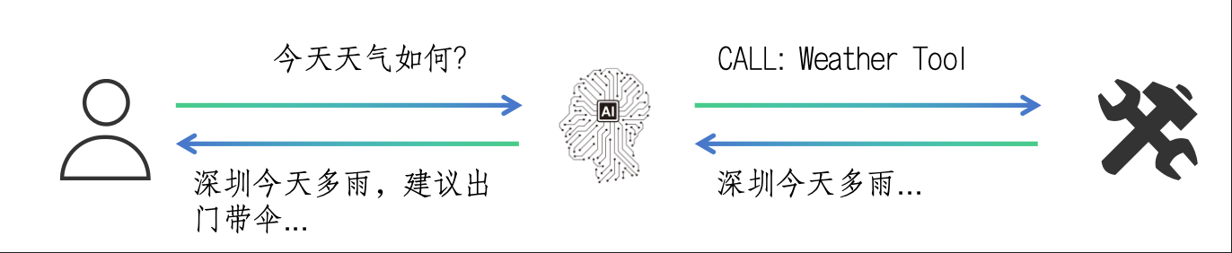 50a9ccb7-832b-4f13-9e54-2572225c3740