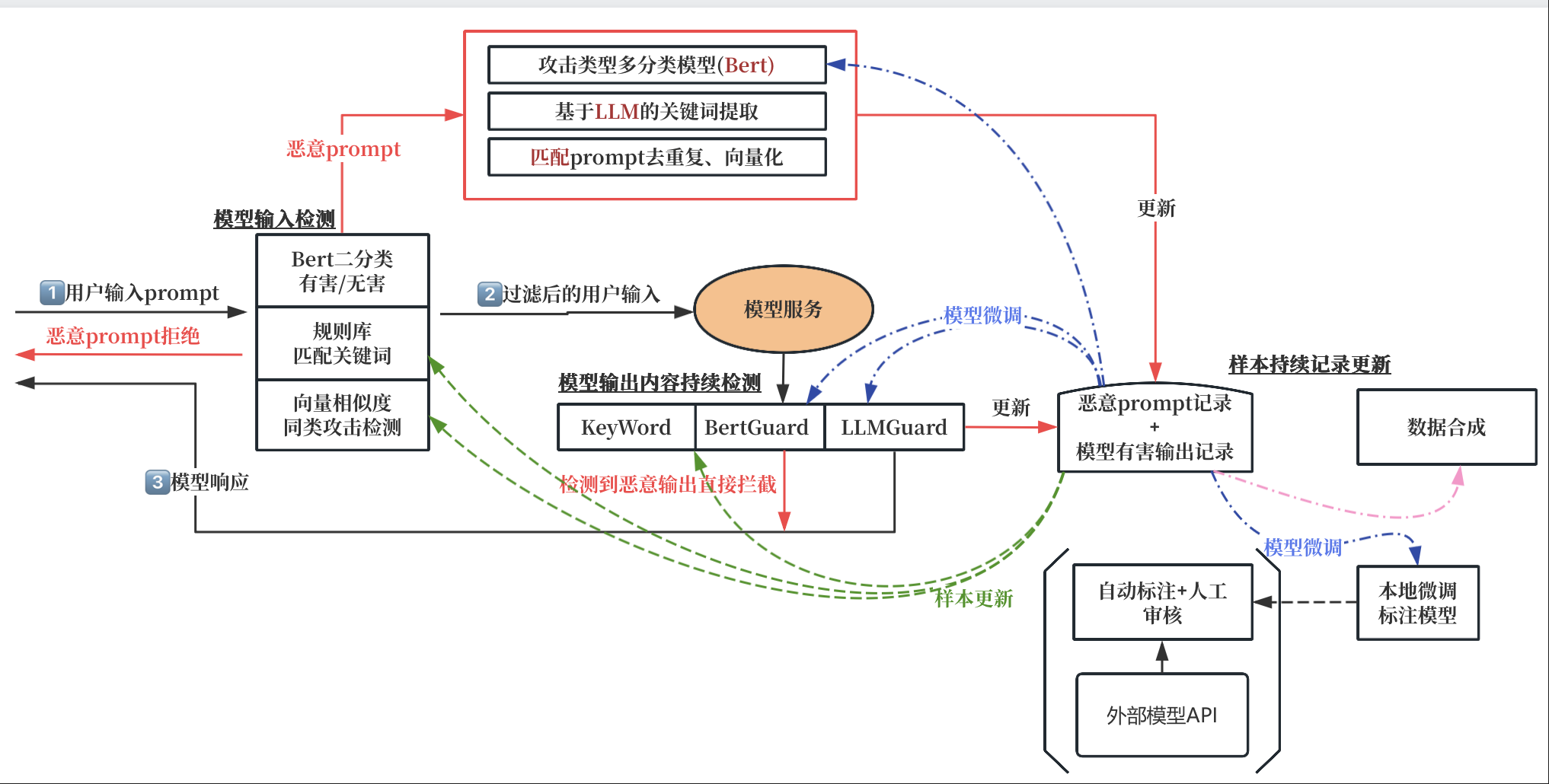 f98cf8cc-a953-4764-91b0-f461d472d6c9